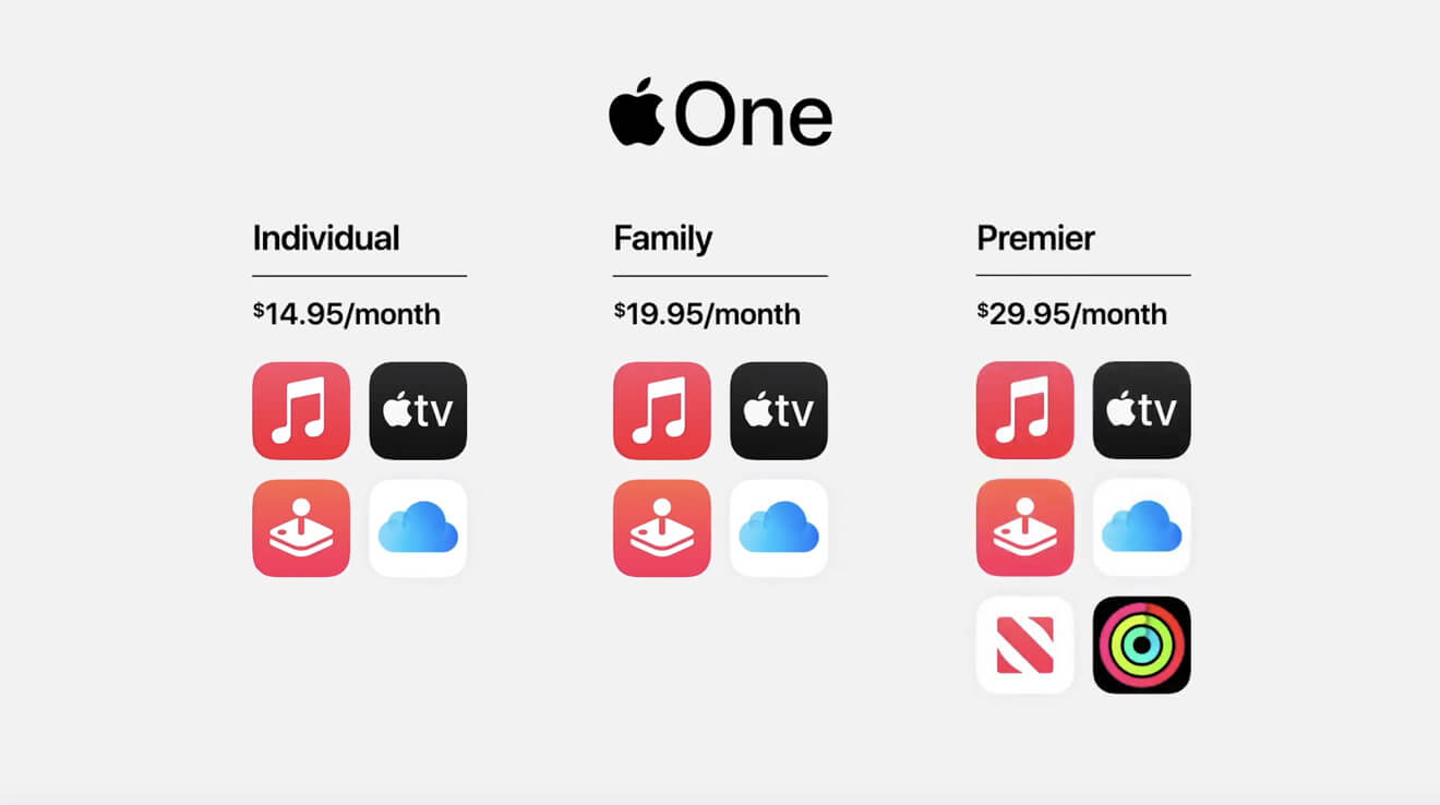 В комплект Apple One входят Apple Music, Apple TV +, Apple Arcade и другие.