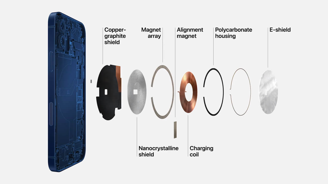 Apple возрождает брендинг MagSafe для линейки аксессуаров для iPhone 12