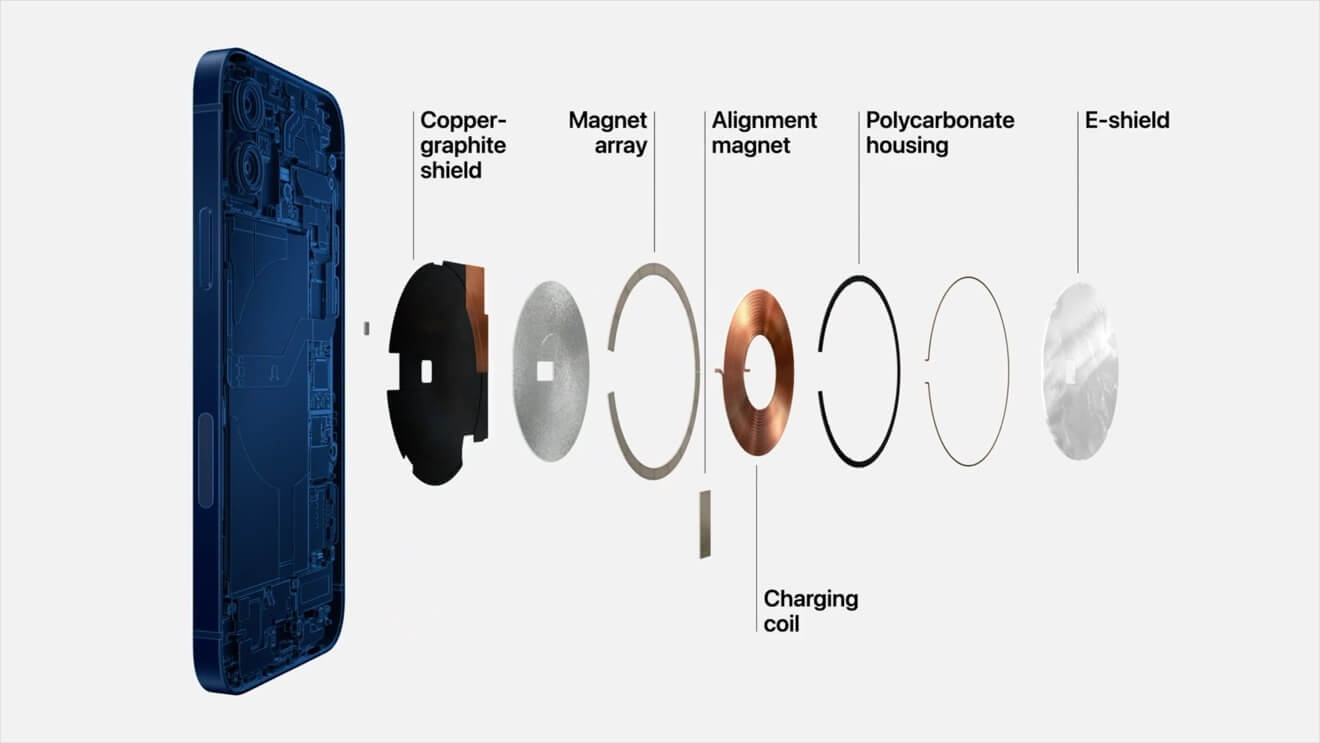 Что такое MagSafe на iPhone 12, как он работает и на что способен