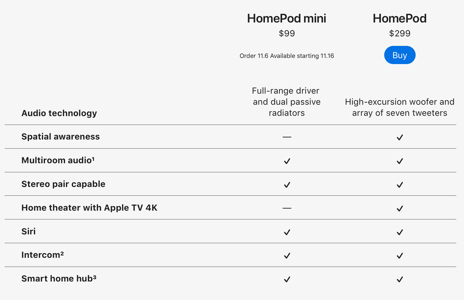 Сравнение HomePod mini и HomePod