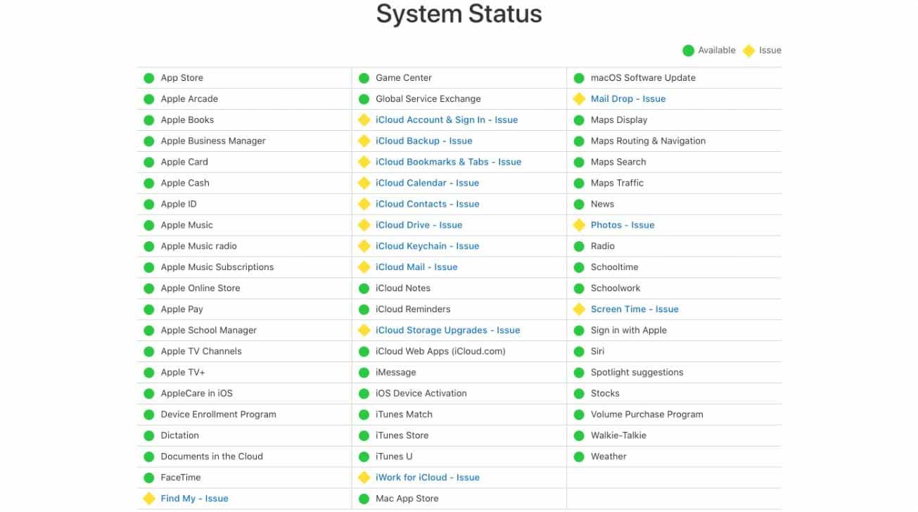 Некоторые пользователи, столкнувшиеся с проблемами iCloud, влияют на Find My, iCloud Drive