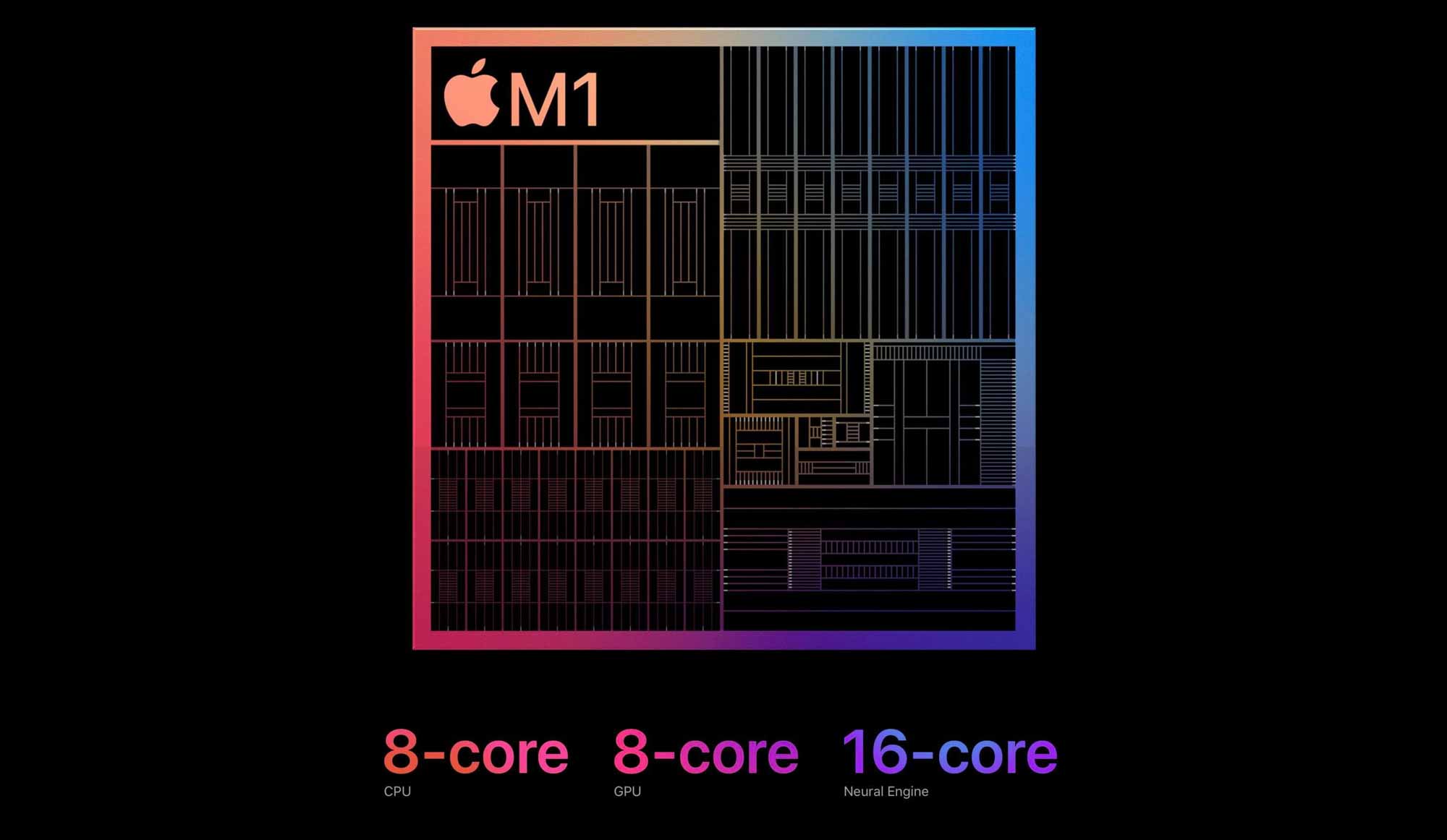 Новый iMac M1 против Intel: характеристики, характеристики, цена и многое другое