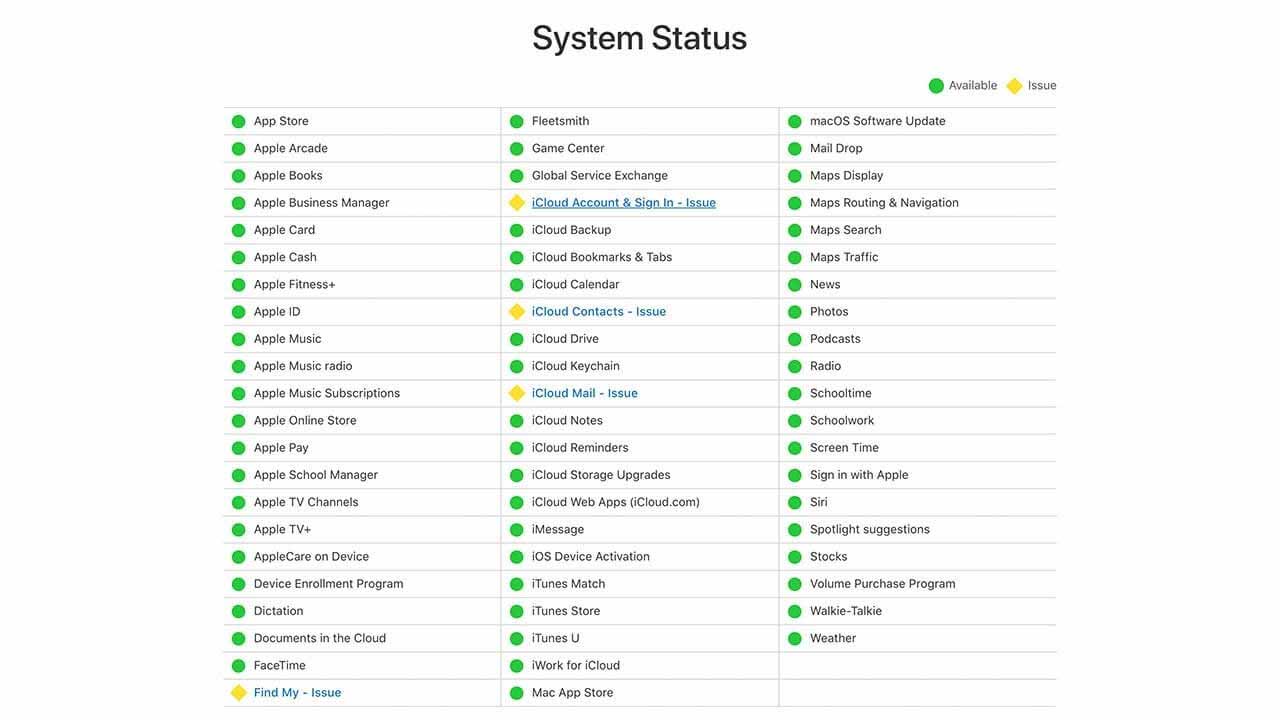 Проблемы Apple iCloud, влияющие на службы Find My