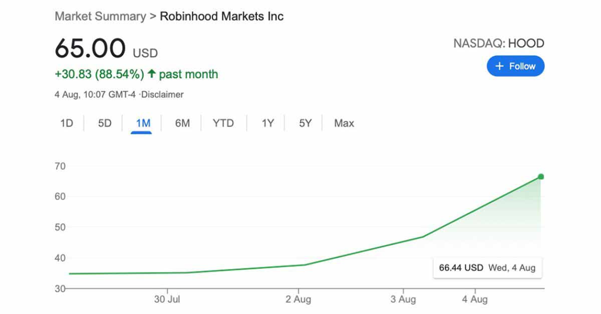 Приложение для торговли акциями Robinhood приостанавливает торговлю собственными акциями