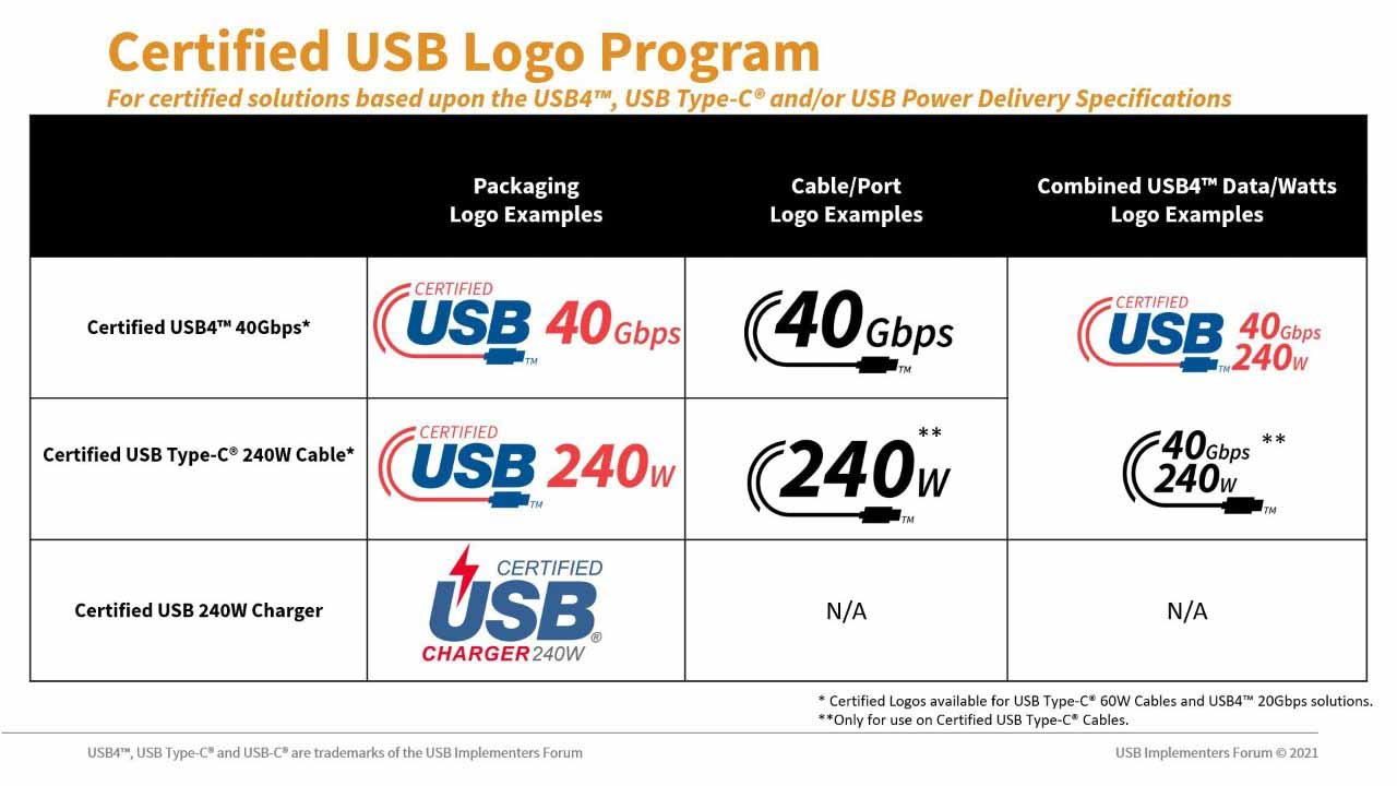 Новые логотипы USB-C