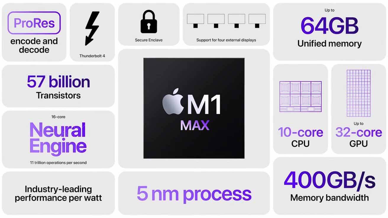 Новый MacBook Pro на базе процессоров M1 Pro и M1 Max