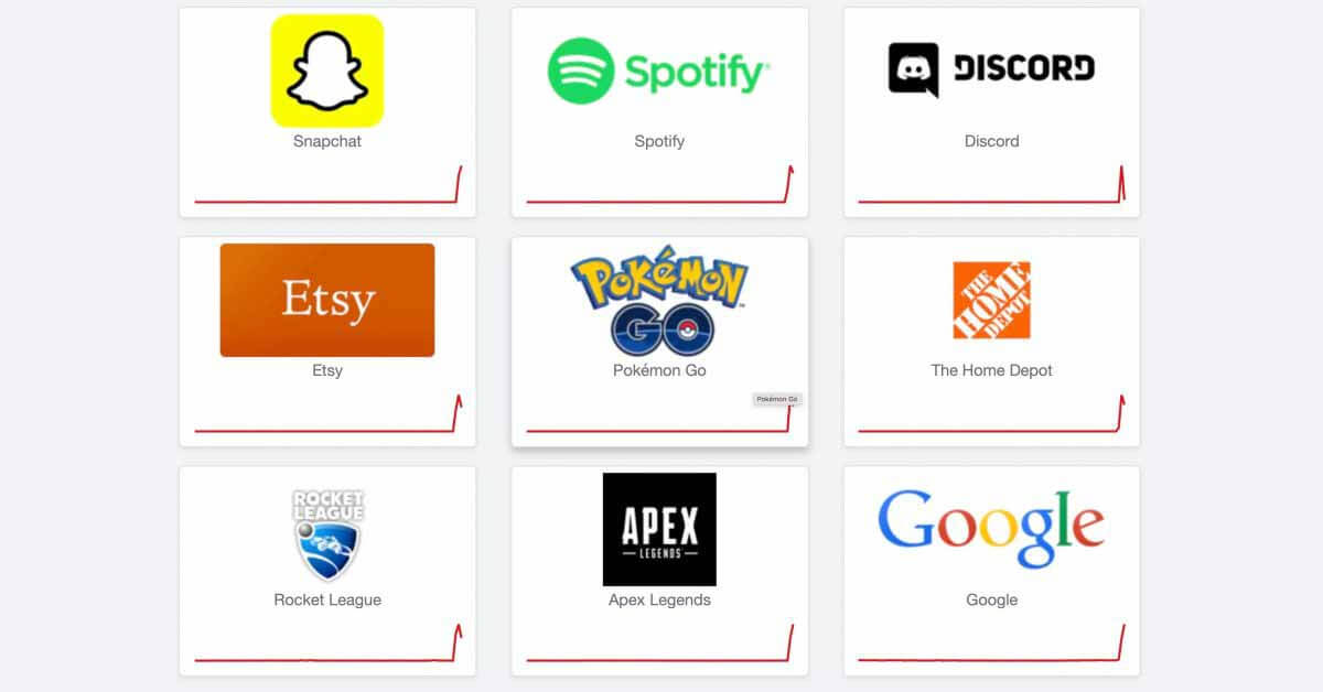 PSA: широко распространенные сбои в работе TikTok, Spotify, Snapchat и др.