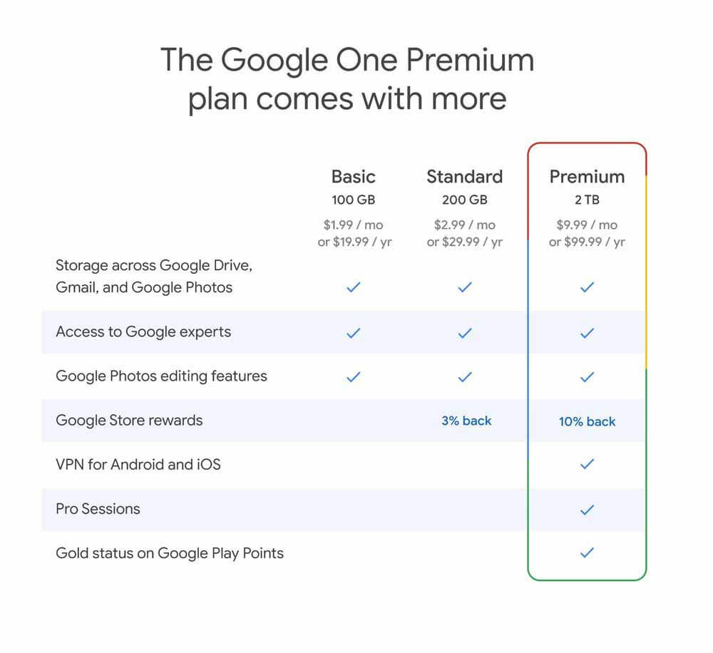 Google One VPN теперь доступен для iOS с тарифными планами 2 ТБ и выше