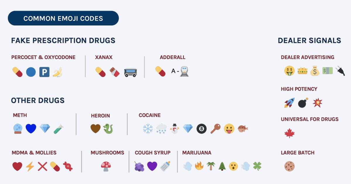 Торговля наркотиками через приложения: социальные сети, закодированные смайлики и приложения для наличных.