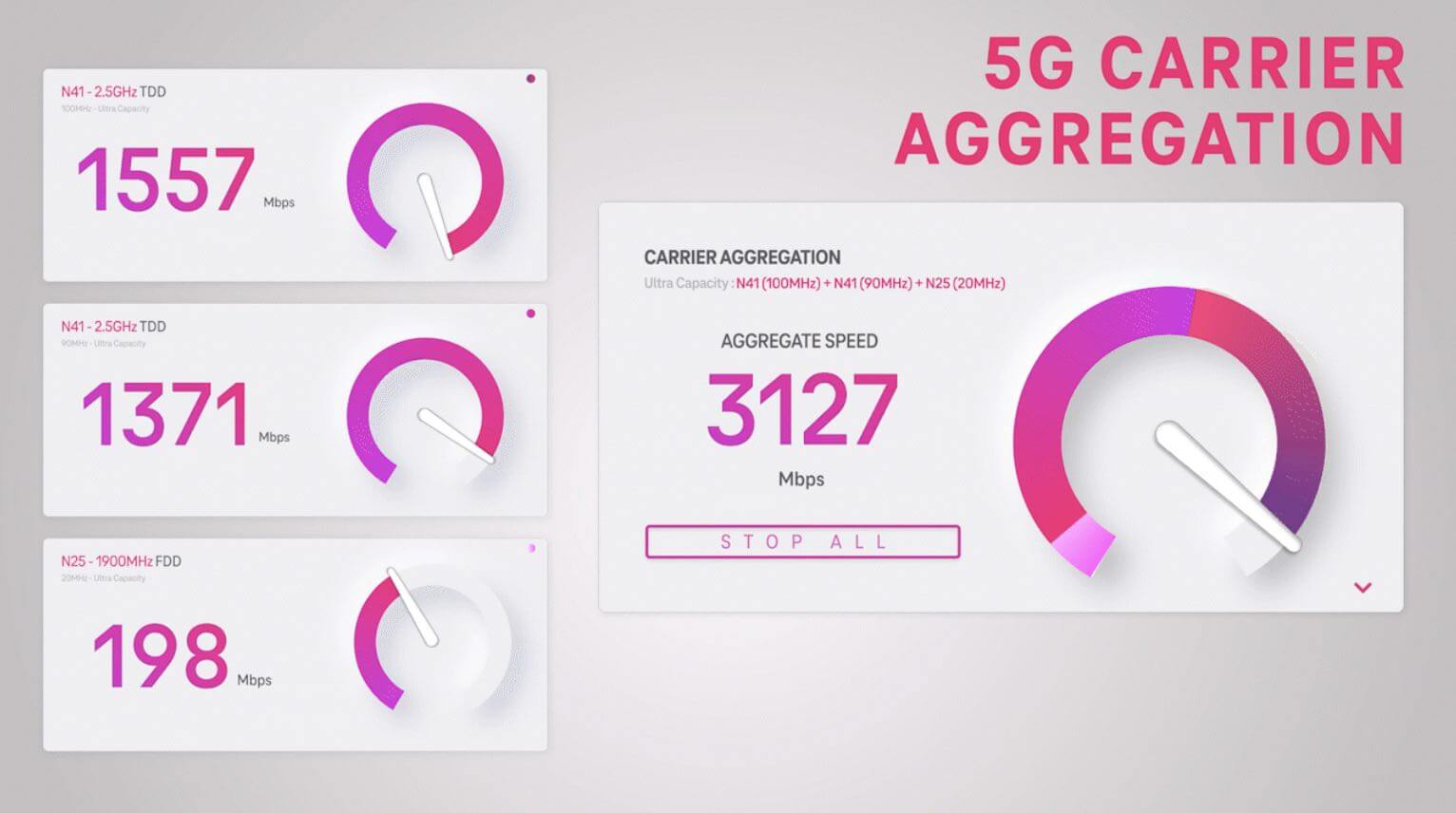 T-Mobile 3 Гбит/с со скоростью 3 Гбит/с