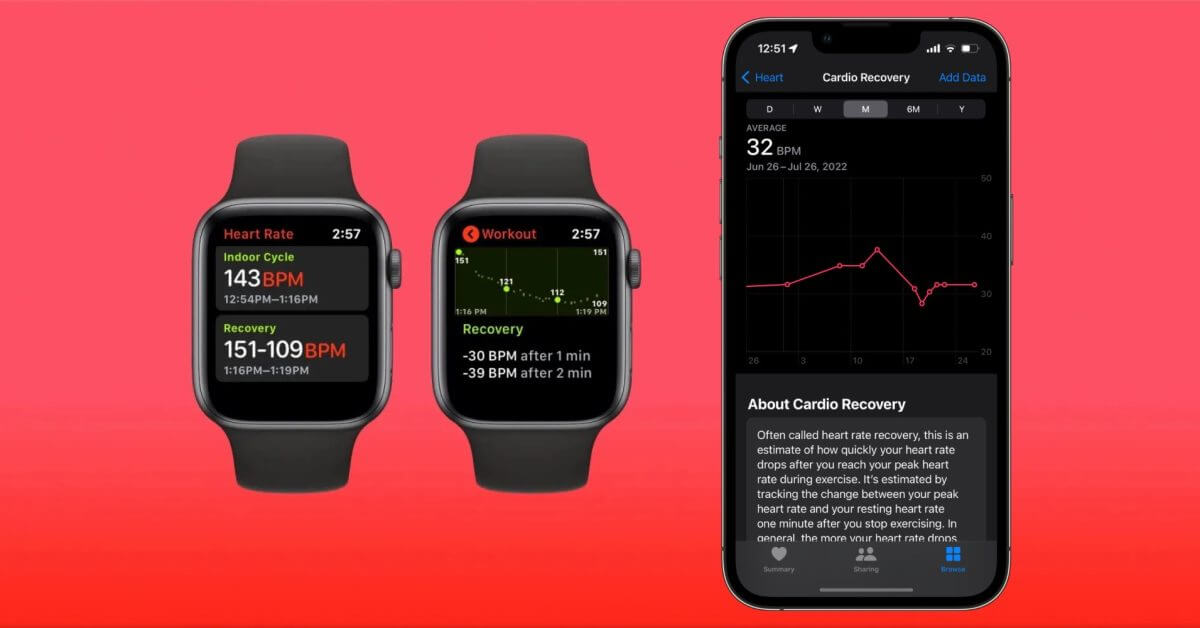 Кардио-восстановление: что это на Apple Watch и iPhone?