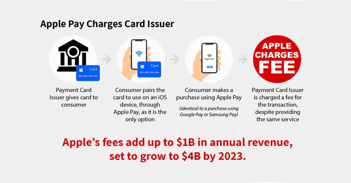Иск против Apple Pay подан фирмой, выигравшей дела об электронных книгах и разработчиках