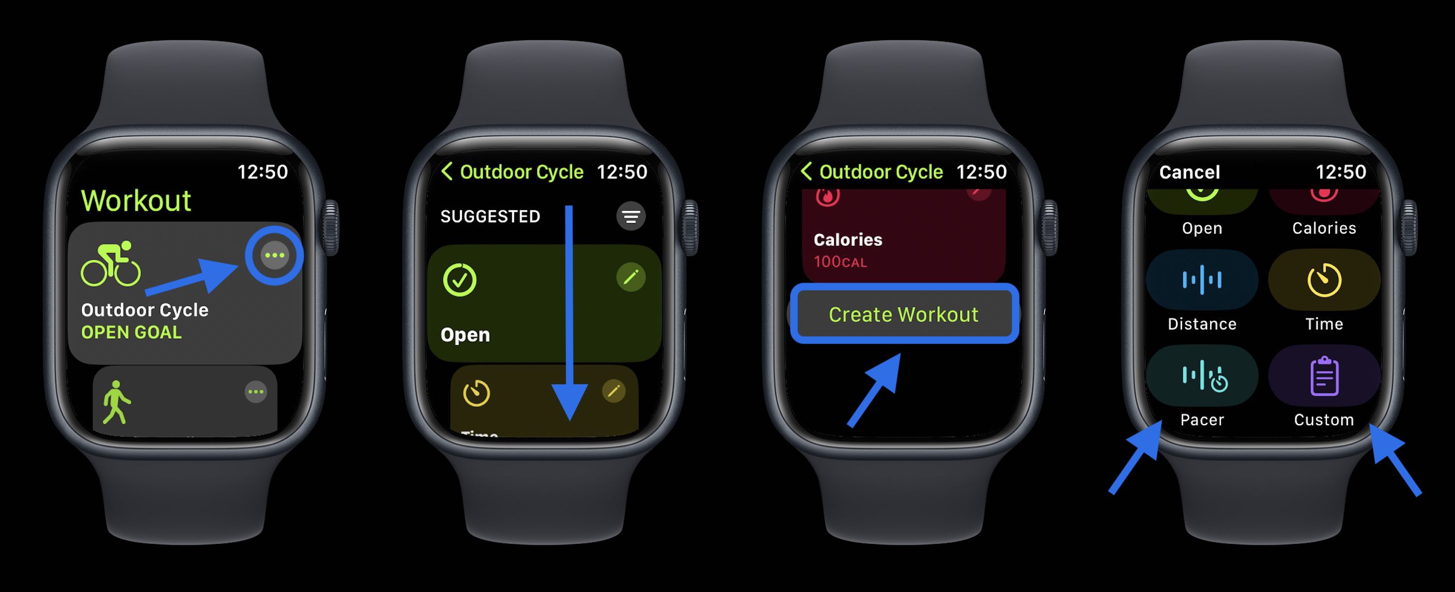 Циклические показатели Apple Watch