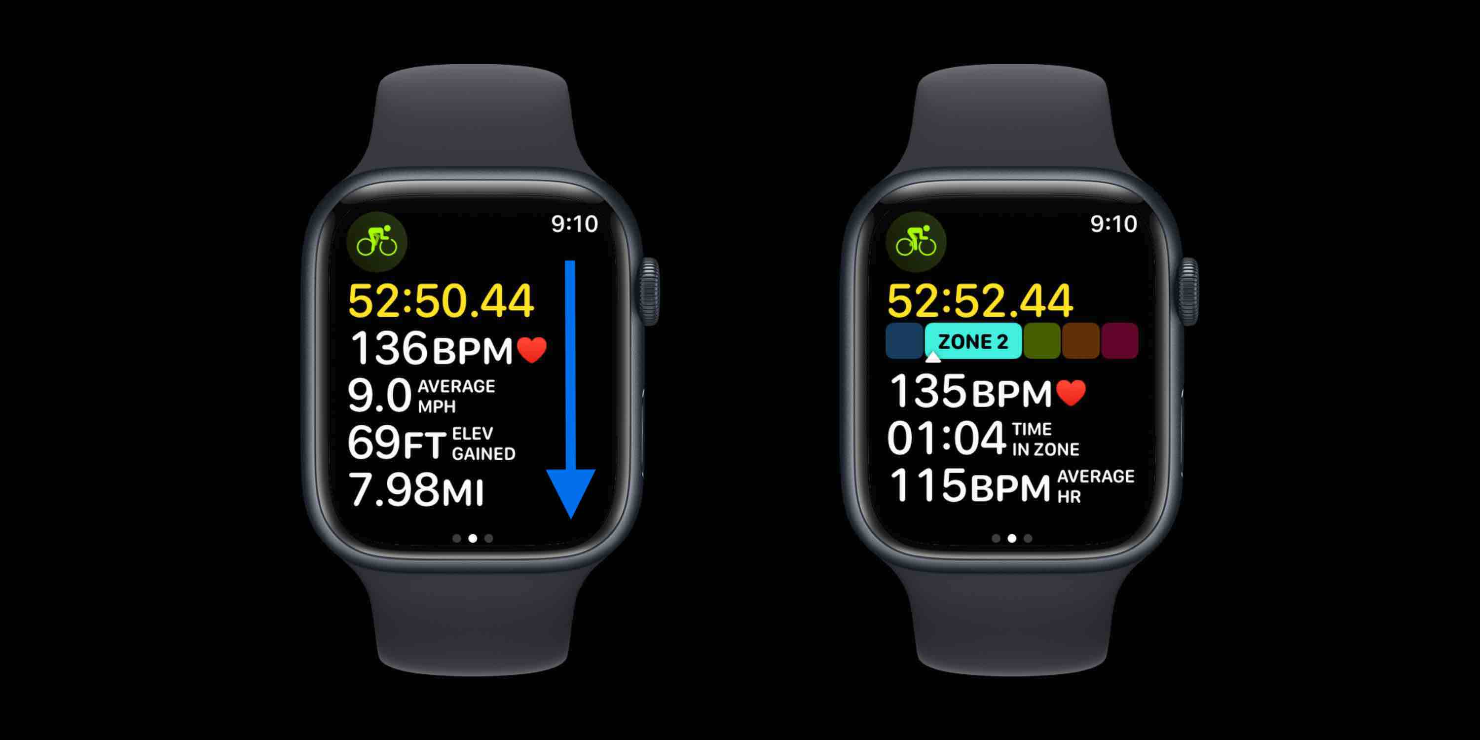 Apple Watch велосипедные показатели зоны сердечного ритма
