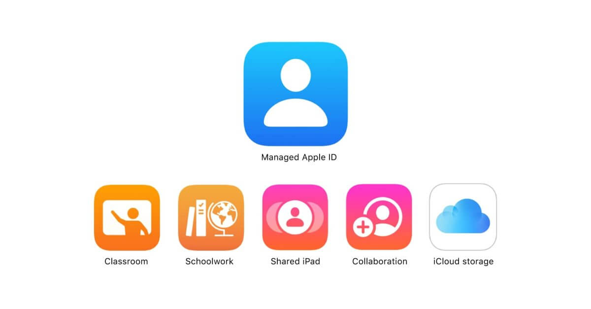 Управляемые идентификаторы Apple ID: для чего они нужны?