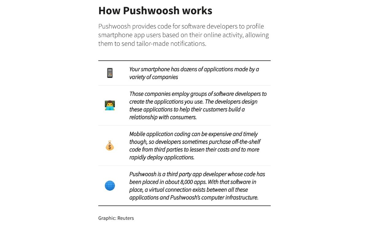 Pushwoosh предоставляет код разработчикам.  Источник: Рейтер.