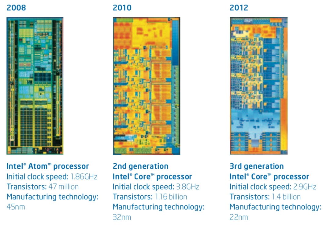 Пример прогресса Intel в уменьшении размеров кристаллов за четыре года. 