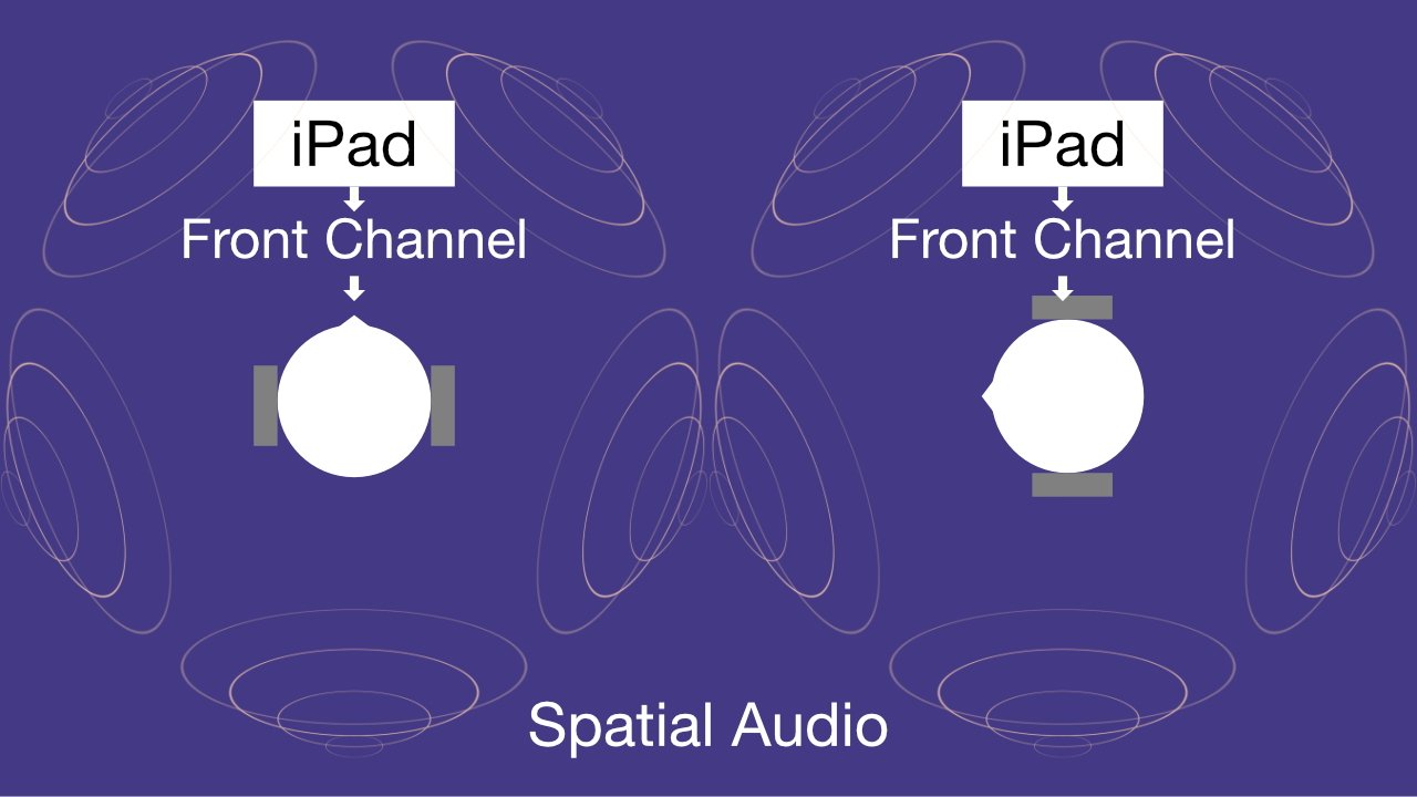 Пространственное аудио с отслеживанием головы позволяет пользователям перемещаться по трехмерным звуковым пространствам.