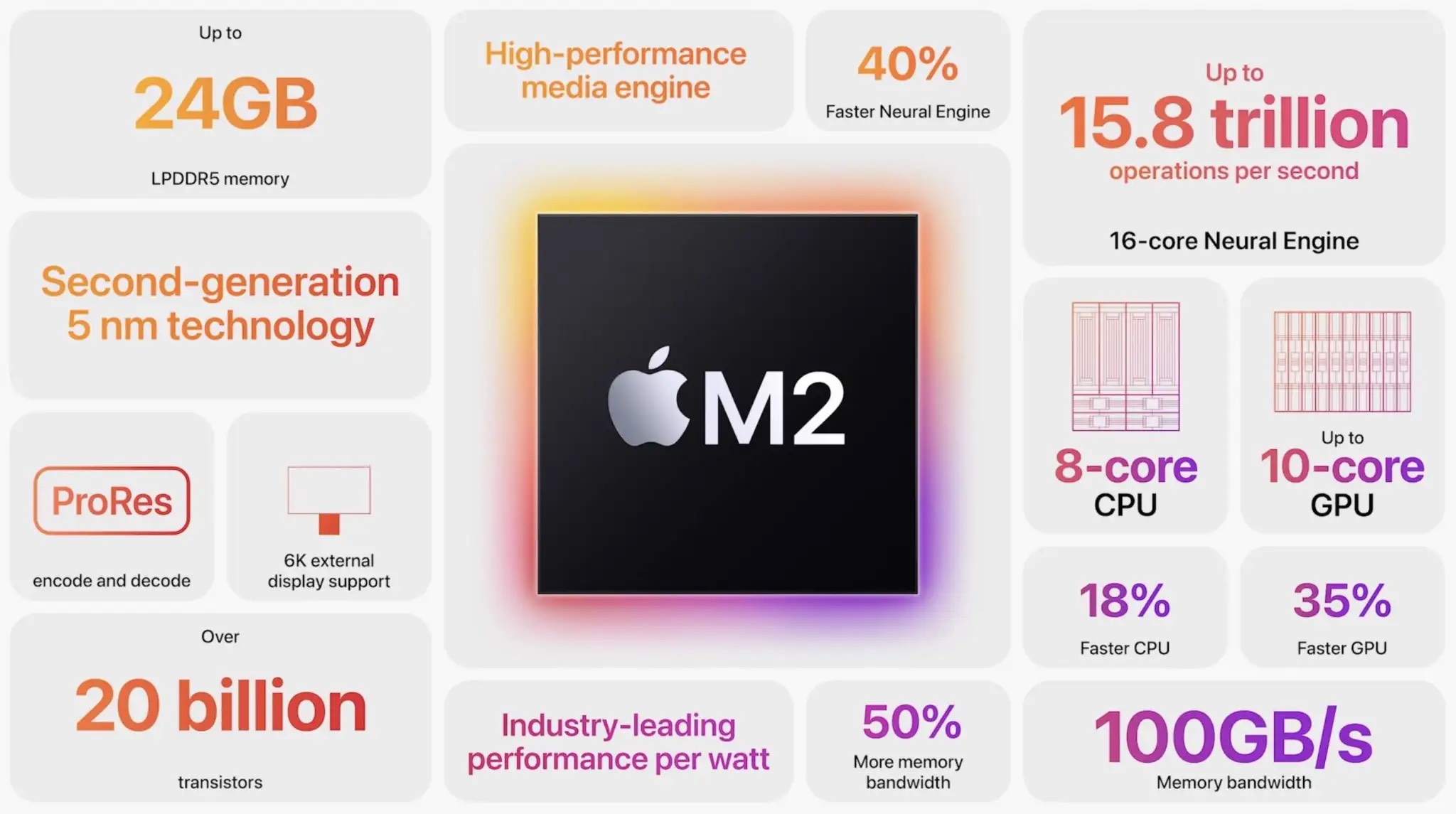 Mac mini сравнение процессоров M2 и M1