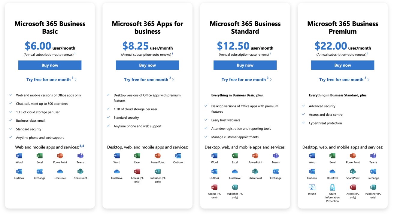 Обзор пользователей Microsoft 365 для бизнеса