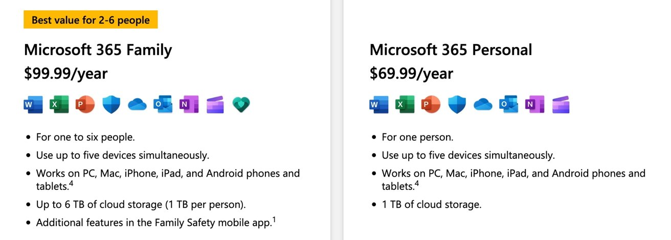 Сравнение Microsoft 365 Personal и Family. 