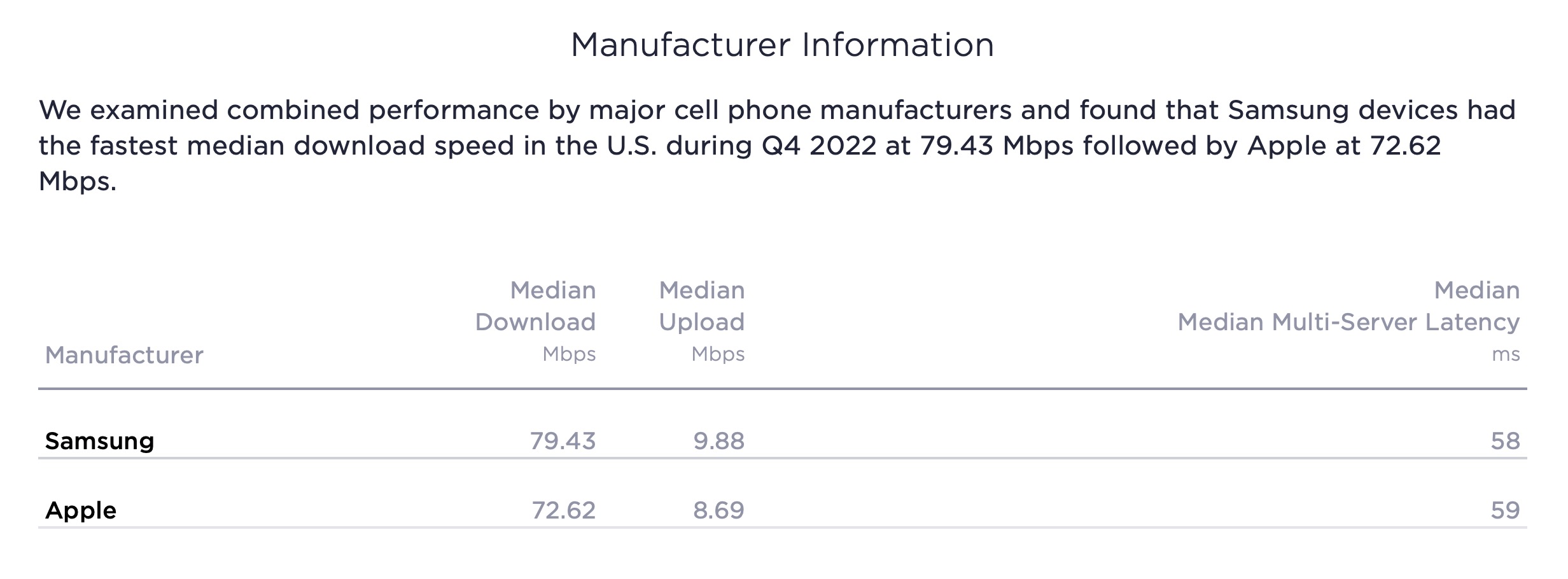 iPhone 14 Pro Max теряет скорость загрузки Crown 2