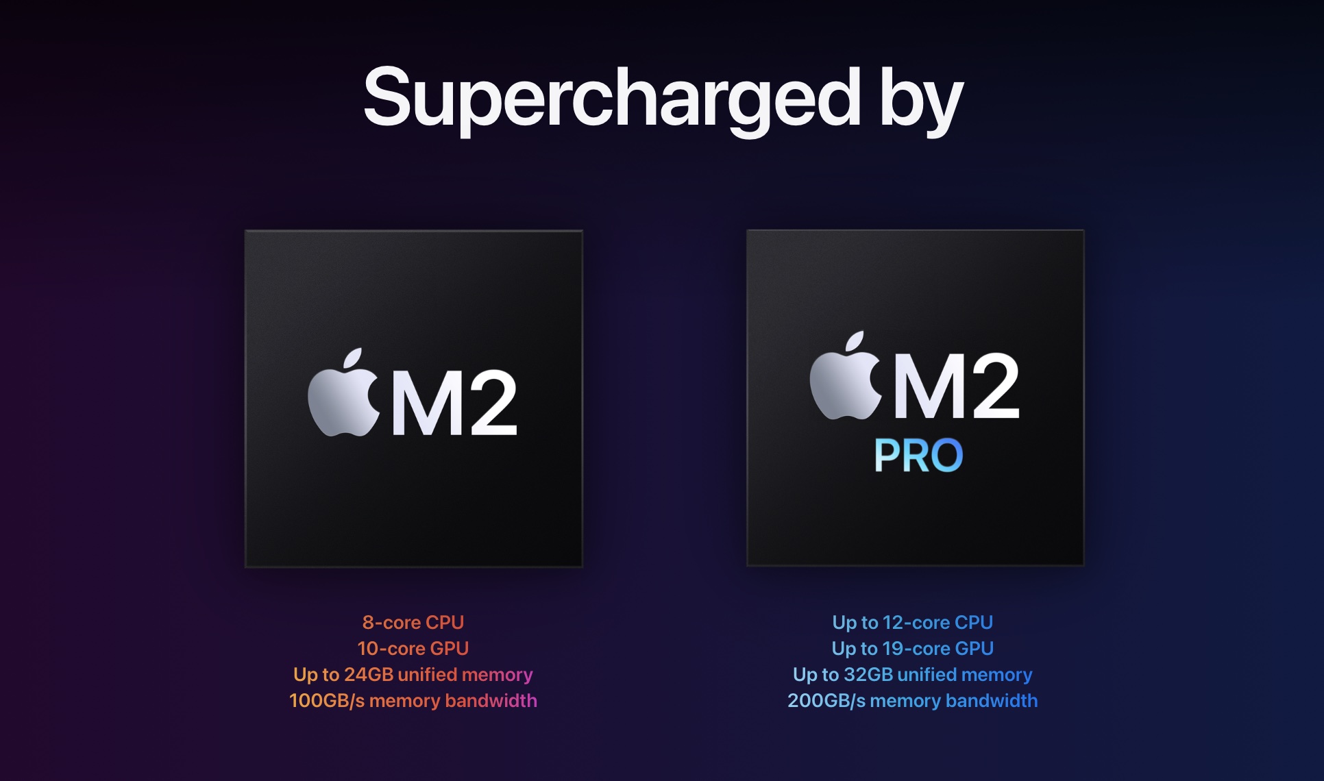 Сравнение Mac mini M2 и M1