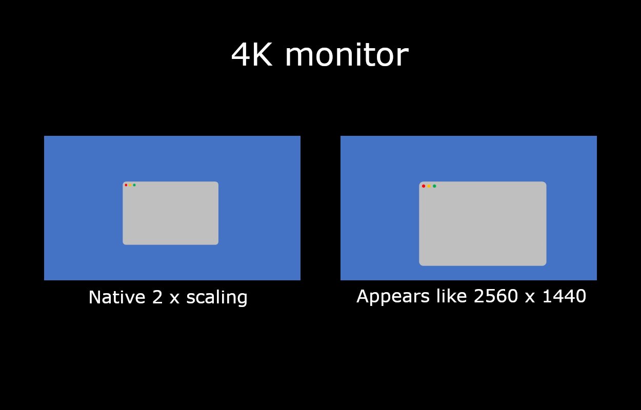 Разница между собственным масштабированием и масштабированием дисплея на мониторе 4K.