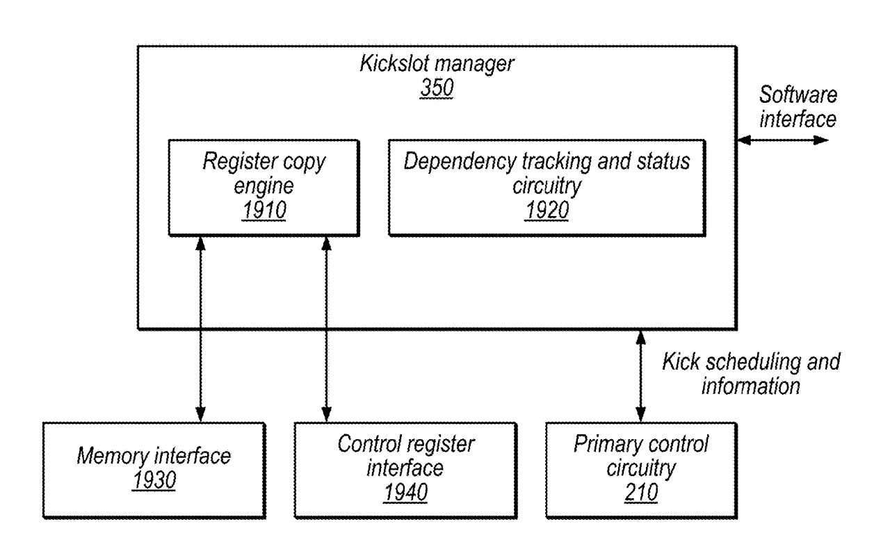 Деталь из патентных заявок, показывающая обзор процесса