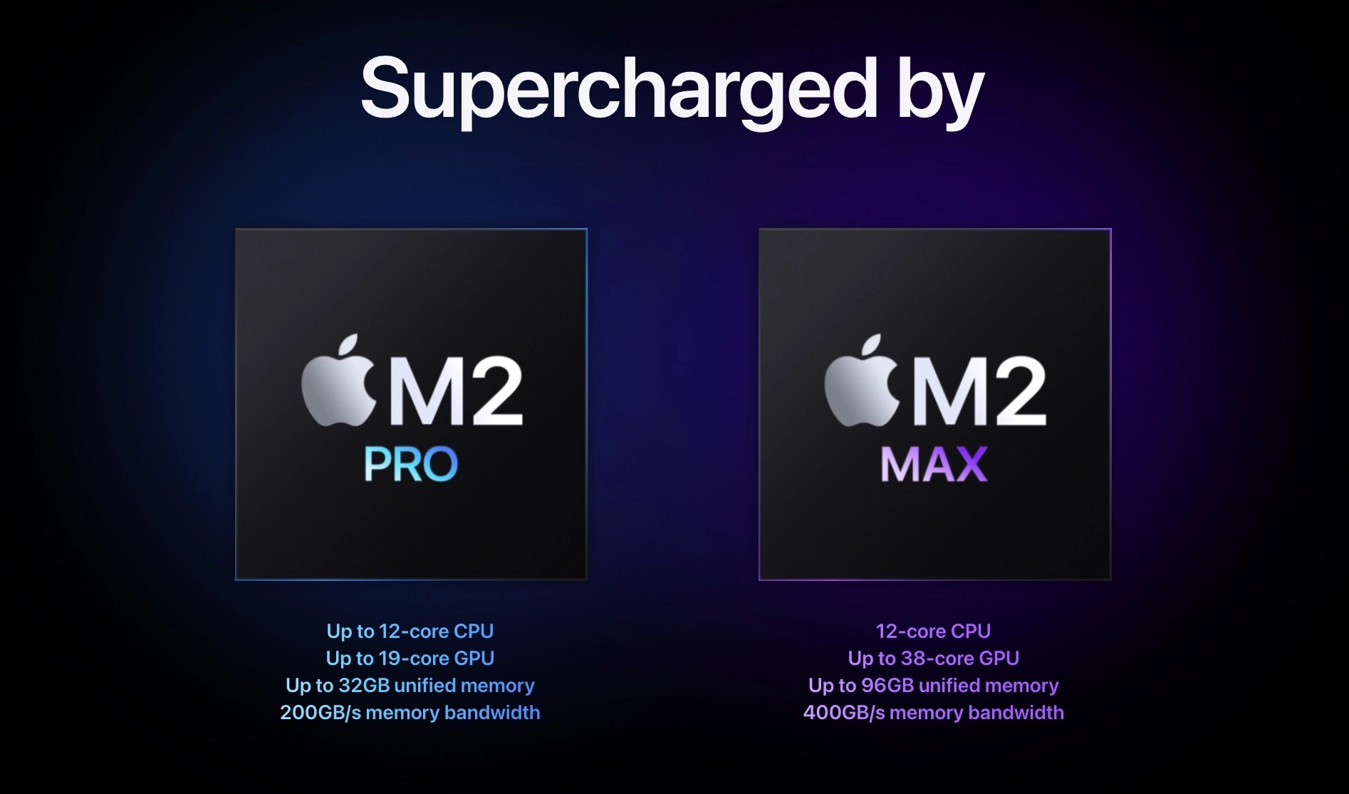 M2 Pro/Max против M1 Pro/Max 1