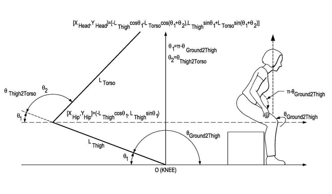 Деталь из патента, показывающая некоторую математику, лежащую в основе определения позы.