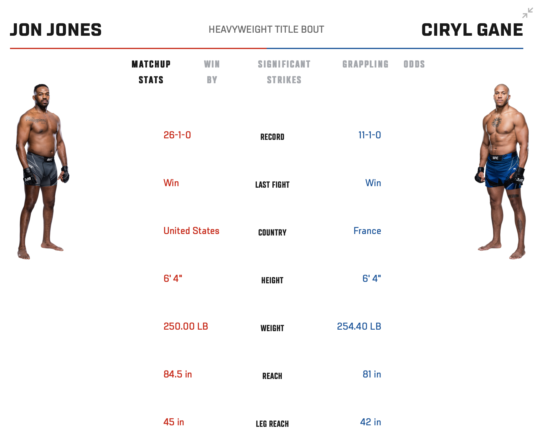 Как смотреть UFC Jones vs Gane на iPhone, Apple TV, в Интернете