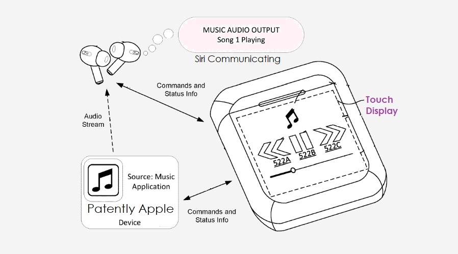 Apple запатентовала новый чехол AirPods с интерактивным дисплеем