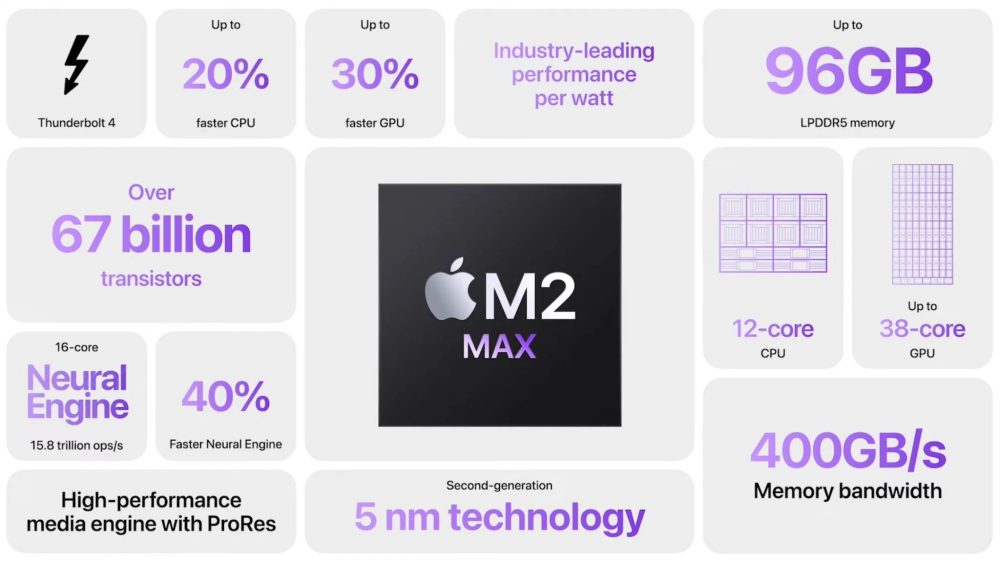 MacBook Pro против Air M2 Max