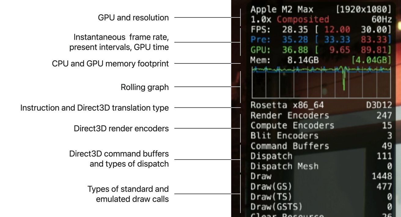 Снимок экрана, показывающий тип перевода Direct3D, показывается разработчикам при эмуляции игры.