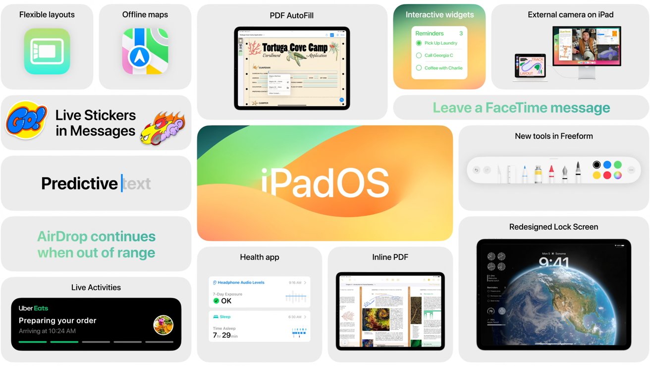 Многие из новых функций iPadOS 17 также были включены в iOS 17.