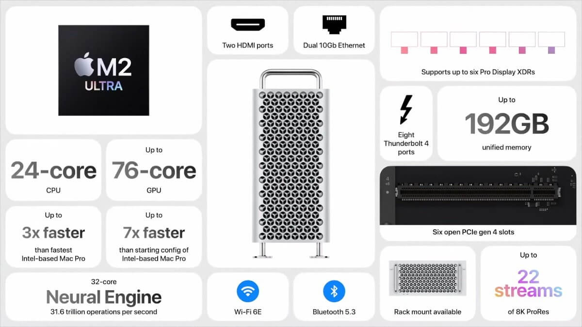 Apple Silicon Mac Pro анонсирован на WWDC 2023