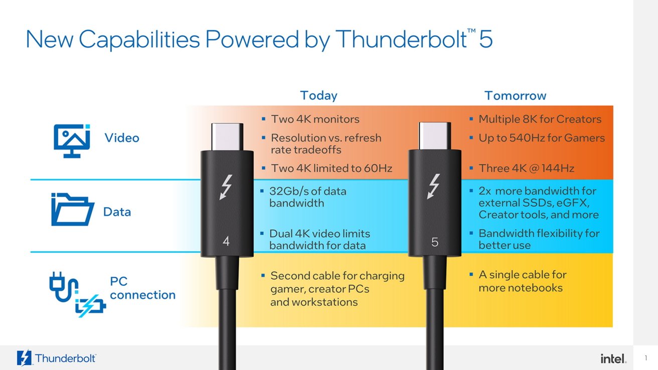 Сравнение Thunderbolt 4 и 5 [Intel]