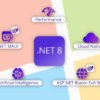 Microsoft выпускает .NET 8 для Windows, Mac и Linux