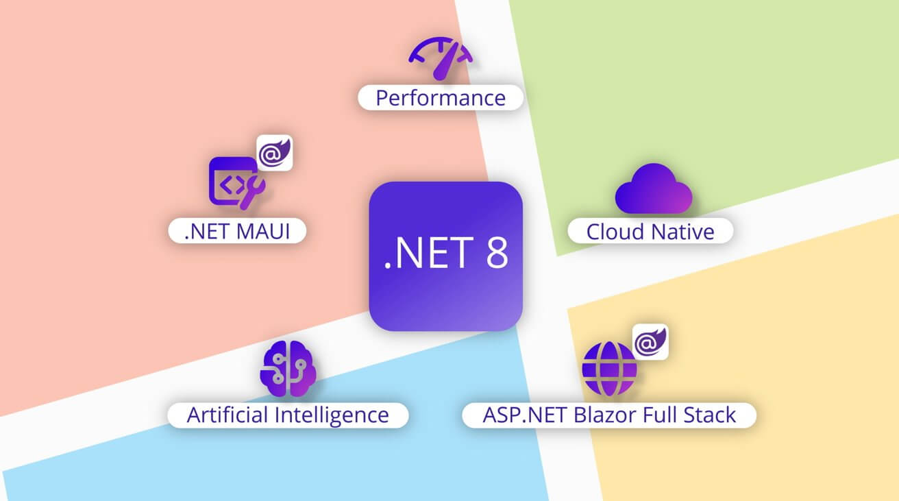 Microsoft выпускает .NET 8 для Windows, Mac и Linux