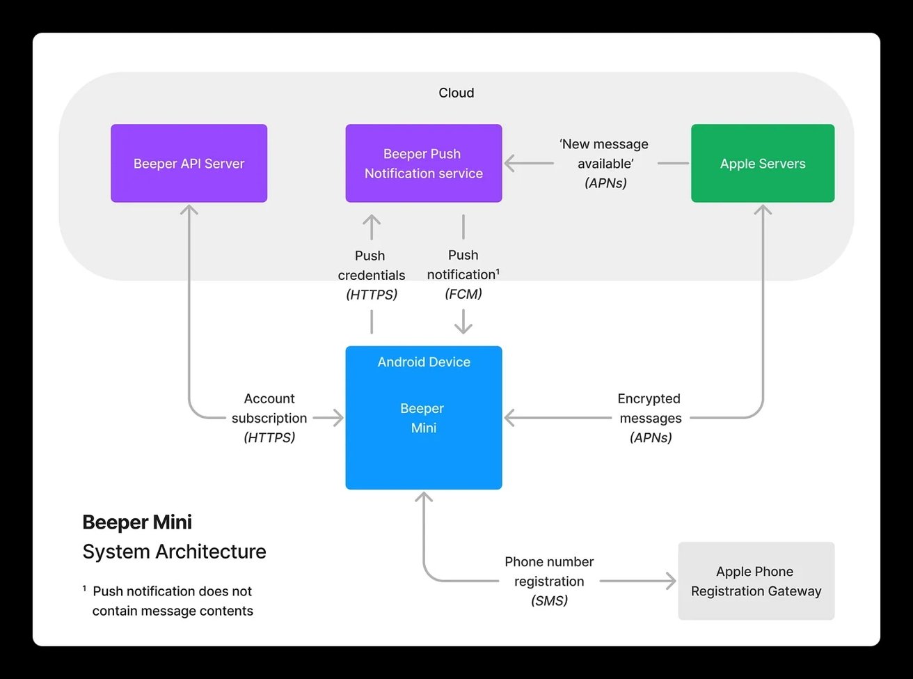 Как отправить синие iMessages на Android с помощью Beeper Mini