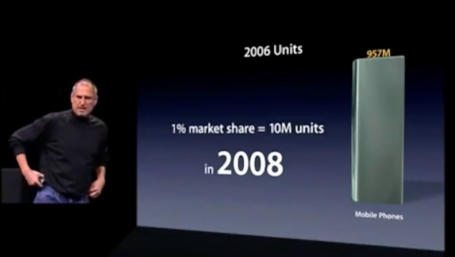 Цели Apple по продажам iPhone теперь кажутся скромными