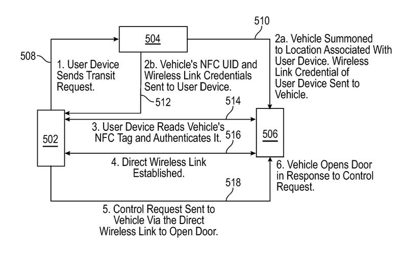 Один из примеров из патентной заявки о том, какие шаги должен предпринять Apple Car, прежде чем открыть двери.
