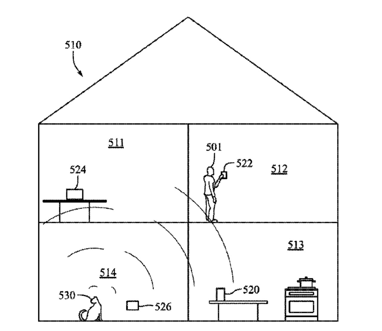 Схематический рисунок человека внутри дома, взаимодействующего с различными устройствами домашней автоматизации, помеченными цифрами.