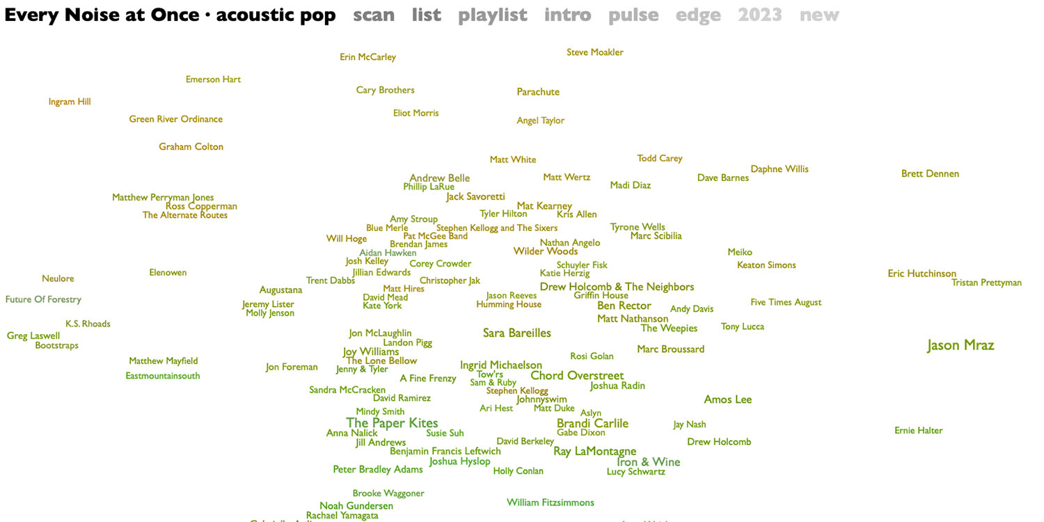 Каждый шум сразу | Визуальная карта исполнителей акустической поп-музыки