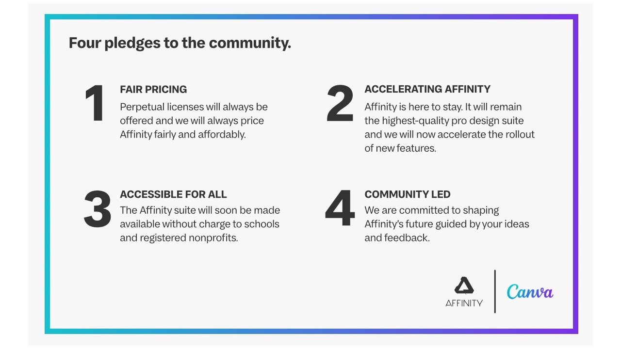 Графика с четырьмя обещаниями сообществу относительно справедливых цен, ускорения разработки пакета дизайна, доступного программного обеспечения для образовательного и некоммерческого использования, а также разработки под руководством сообщества.