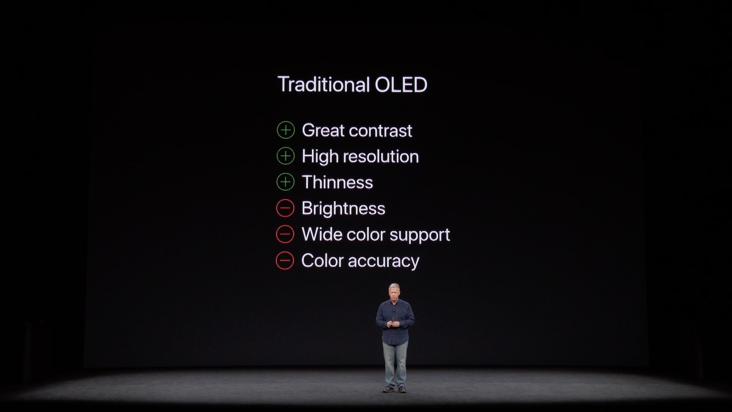 Панель OLED-дисплея Apple