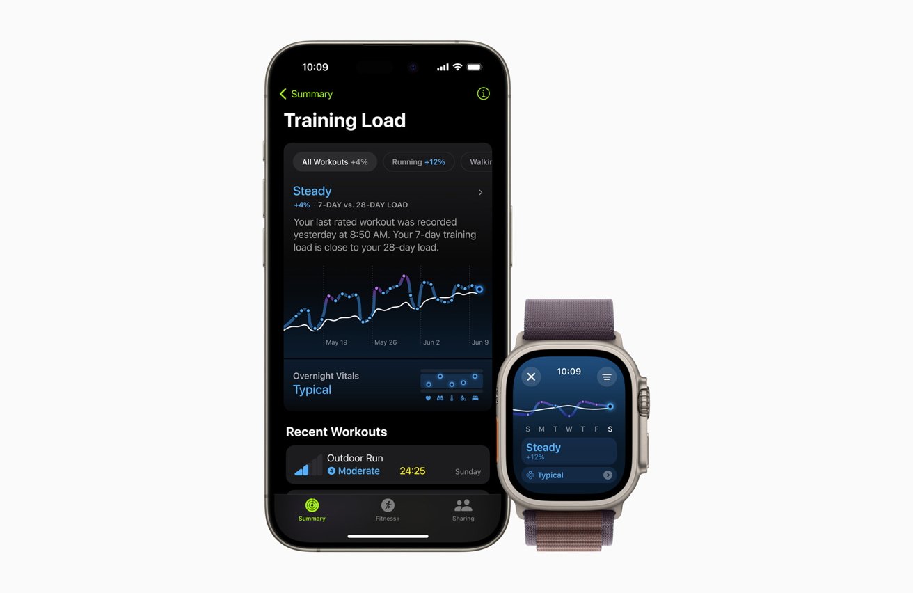 iPhone и Apple Watch отображают данные отслеживания фитнеса, включая тренировочную нагрузку, последние тренировки и показатели здоровья, в виде графиков и текста.