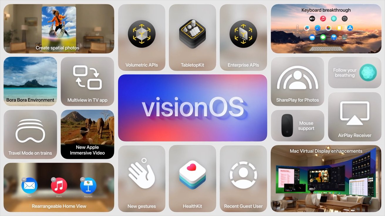 Сводная сетка, показывающая многие новые функции Vision Pro, такие как новые функции, пространственные фотографии, новые API, SharePlay для фотографий, AirPlay и многое другое.