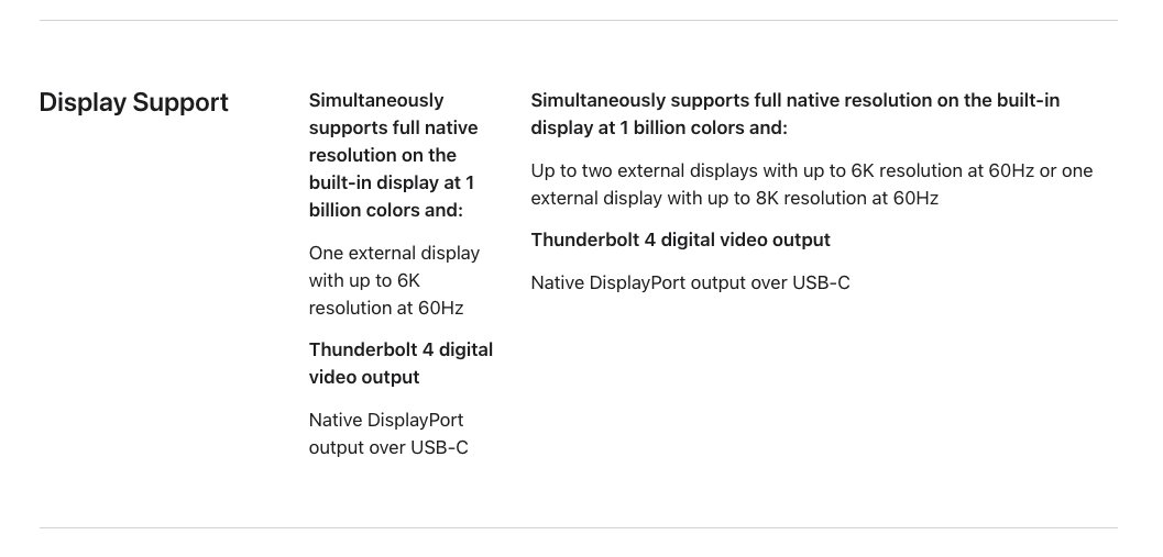 Спецификации поддержки дисплеев с подробным описанием возможностей встроенных и внешних дисплеев, видеовыход Thunderbolt 4 и встроенного порта DisplayPort через USB-C с разрешением до 8K при частоте 60 Гц.